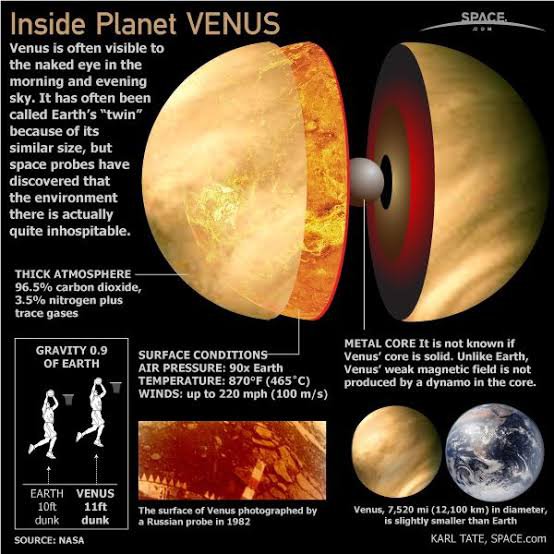 Information of Venus 🤙