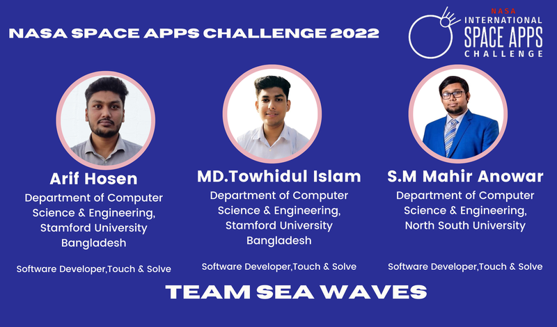 Team Member's Details