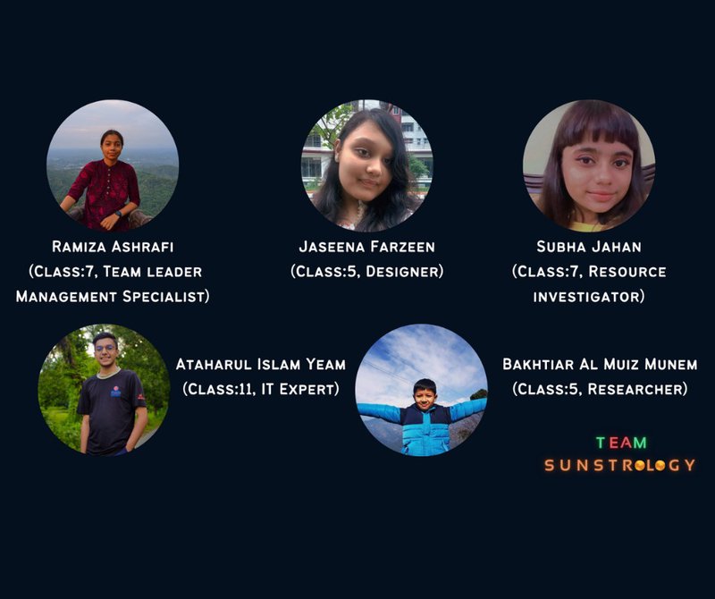 Meet Team Sunstrology 