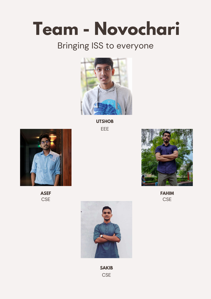 Tracking ISS like never before.