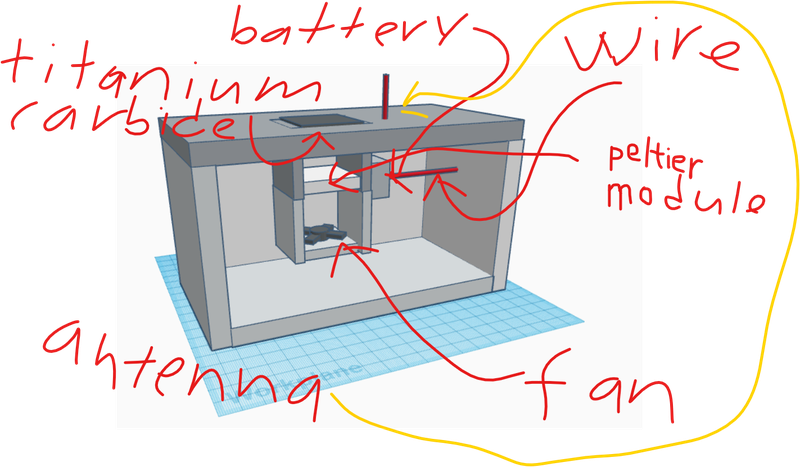The TEI with important parts labeled.