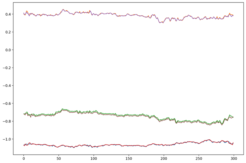 awesome fit from our autoencoder!