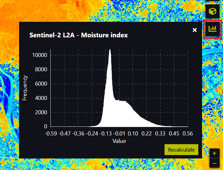SAt statistics in an online service 