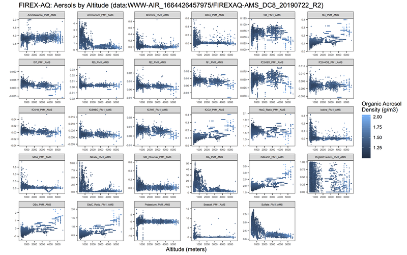 Exploring data patterns.