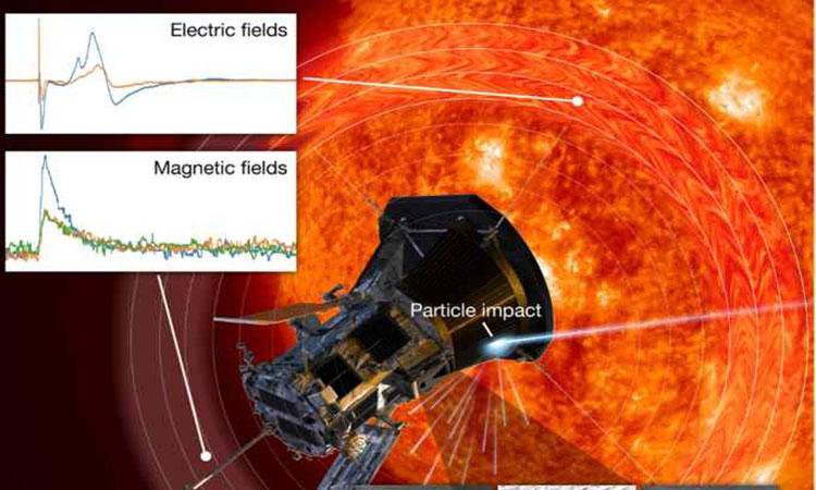 Parker facing space dust 