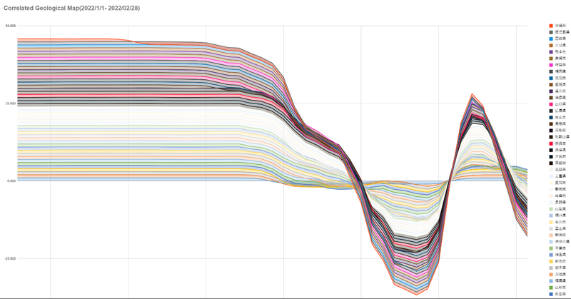 Japan's positive correlation