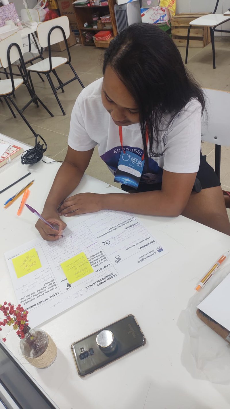 Método canvas e elaboração de projetos