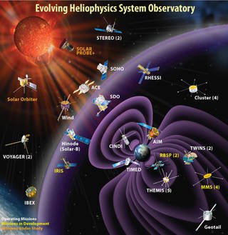 What are our current capabilities to predict space weather
