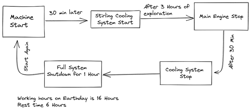 A visual presentation of the proposed system.