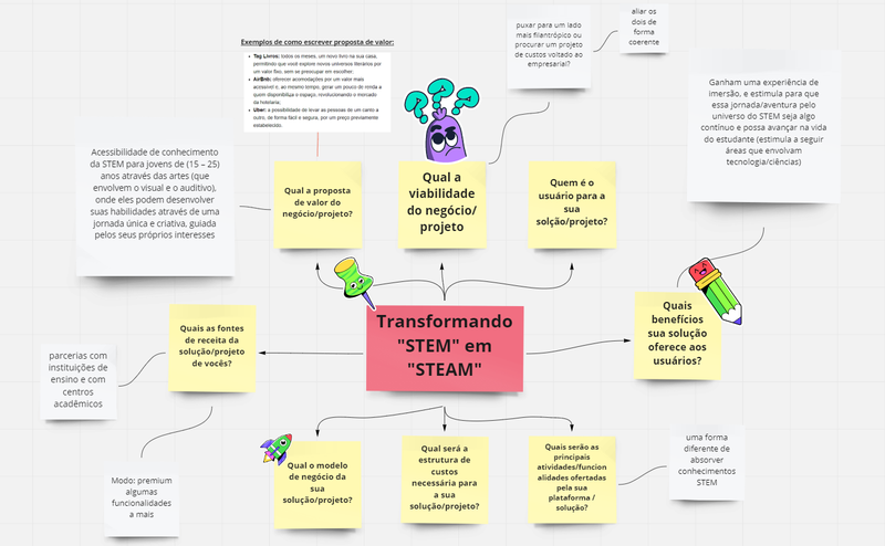 Initial ideas for the visual solution of the project; In the upper right corner, the photo of the logo drafts and ideas for the platform screens.